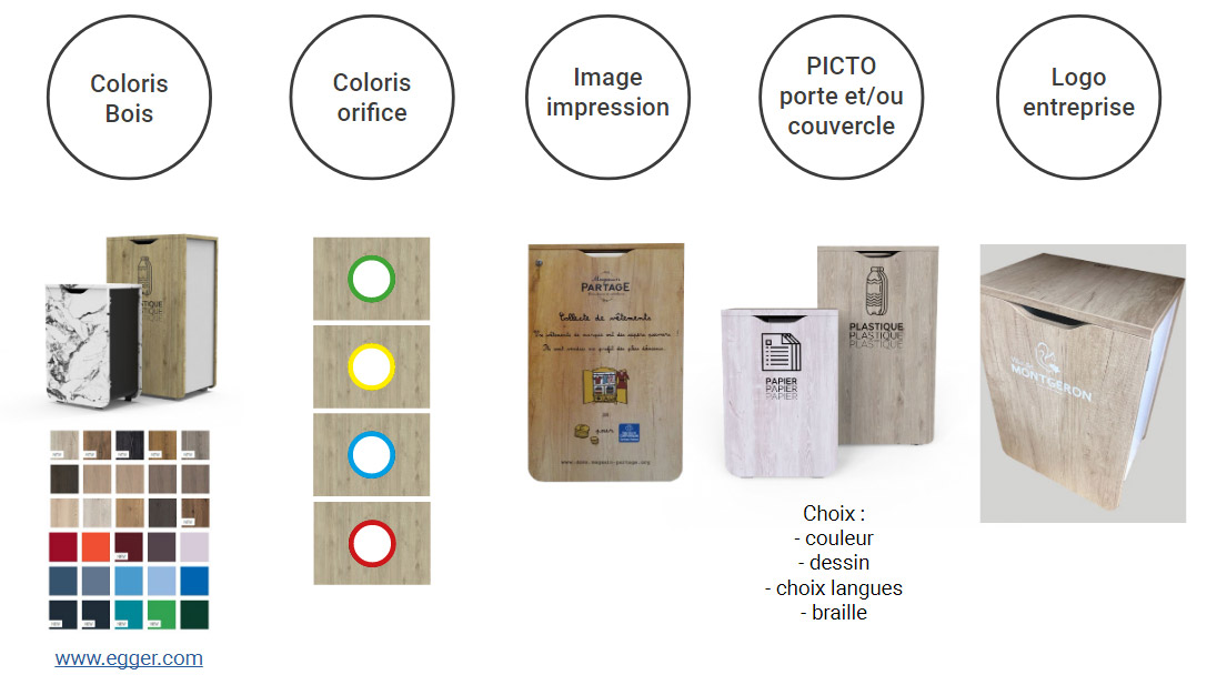 Personnalisations bornes de tri sélectif