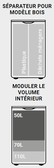 Séparateurs pour moduler volume bac de tri