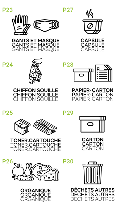 Pictogrammes bacs de tri