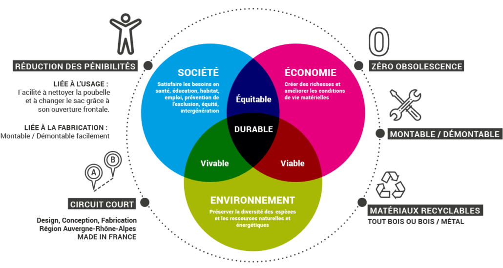 Valoriser la RSE avec Distribel